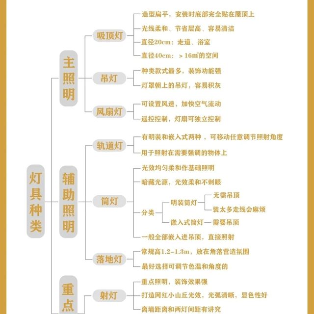 好看的灯具快来围观