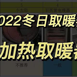 冬季取暖 篇一：2022年冬季取暖器怎么选？7类电加热取暖器解析，双十一购物必读