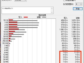 移速U盘，引起了我的中度精神内耗