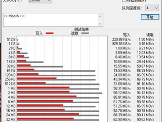 移速U盘，引起了我的中度精神内耗