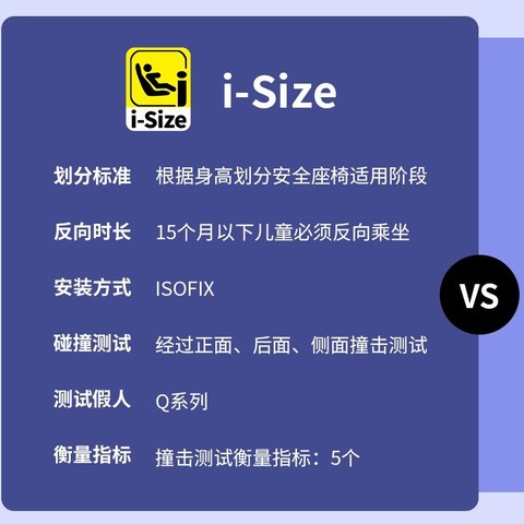 i-Size安全座椅选购全攻略，除了认证还得看懂这些安全指标！附2022热门i-Size安全座椅选购清单