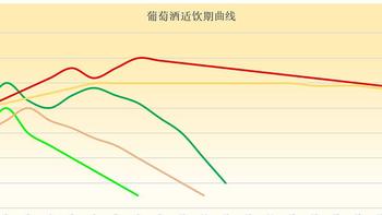 手套侃酒 篇八：“陈年”对葡萄酒到底有什么实际意义