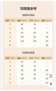 网易严选猫粮 宠爱相伴全阶段全价猫粮 居家