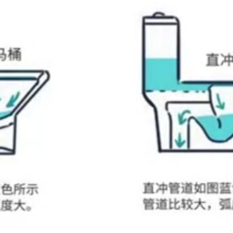 选直冲式马桶，还是虹吸？上海师傅上门安装马桶经验/十大品牌/安华官方旗舰店智能直冲式（含产品说明书