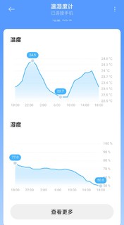 9元超值 米家蓝牙温湿度计2