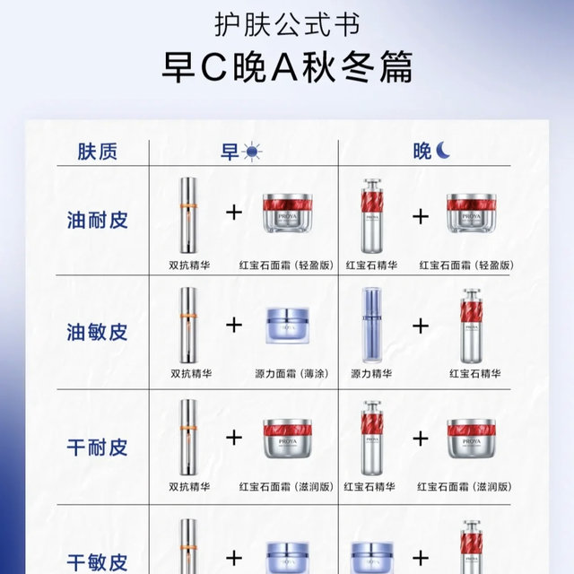 国货之光珀莱雅秋冬不同肤质怎么用？我来告诉你