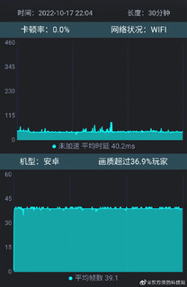 ​荣耀X40 GT连续一小时的和平精英测试