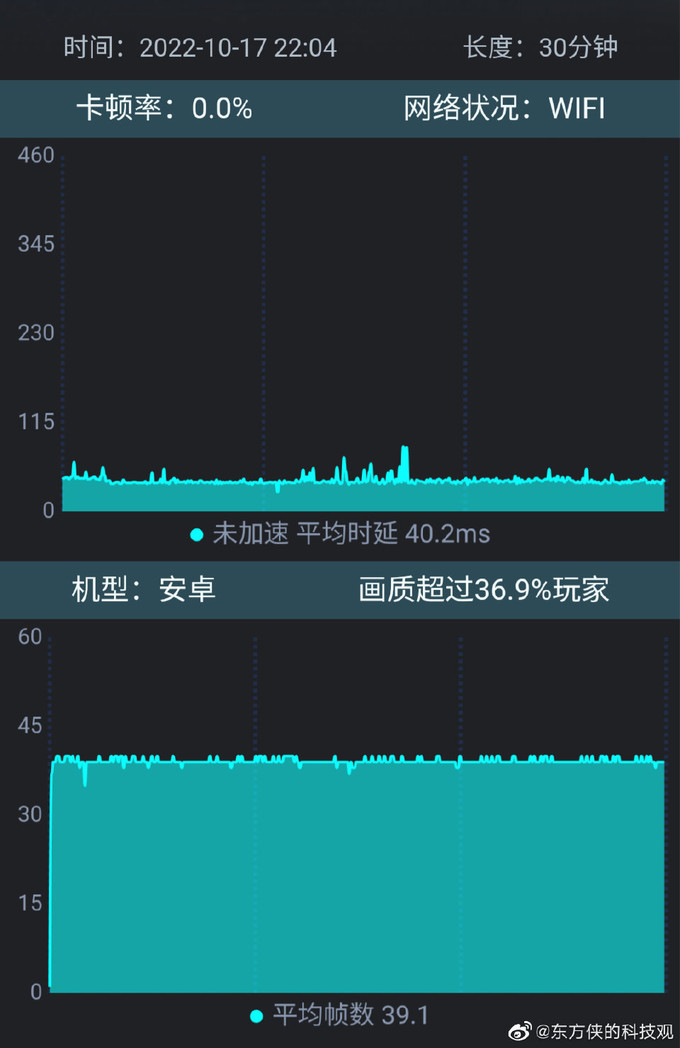 荣耀安卓手机