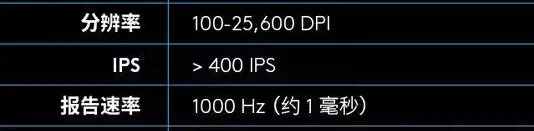 2022年度电竞鼠标推荐，你和大神差距可能就是一个鼠标！