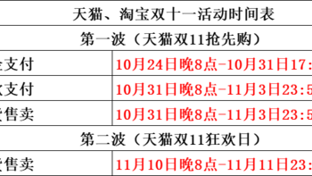 2022年双十一花少钱买好酒必备攻略！什么时候开始？怎么买最划算？各平台有什么诀窍？