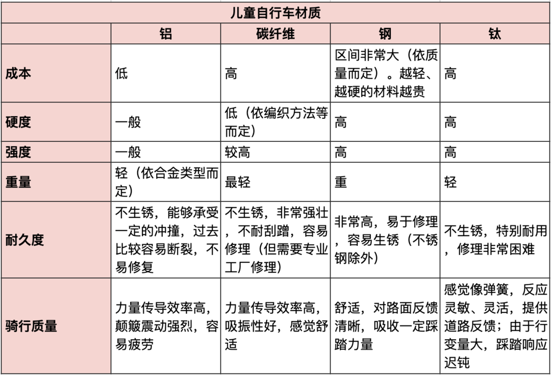 双十一入手儿童自行车，就看这八款