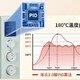 发现烤箱的大秘密，烤箱选购关键，从入门到高端。