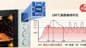 发现烤箱的大秘密，烤箱选购关键，从入门到高端。