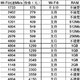  17款路由器横向对比：2022双十一路由器购买攻略（提升下载速度和稳定性的解决方案）　