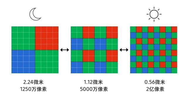 科技东风｜英特尔展示 i9-13900K 性能、雷电 5 初期标准、iPad Pro 2021款免费升级 M2 芯片