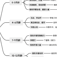 0～1岁宝宝玩具买哪些？这份超实用分月龄清单，照着买不会错！