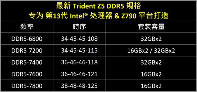 科技东风｜华为 5G 新机入网、网传锐龙7000 3D缓存版定档、小米 12 Lite 5G NE 手机