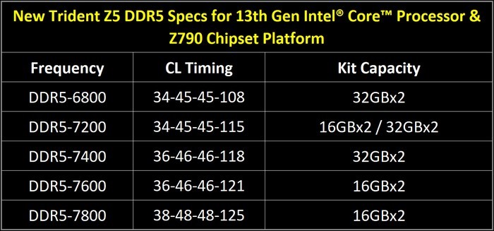 最高7800MHz：芝奇发布新款“幻光戟”DDR5内存，并预告8000MHz版本