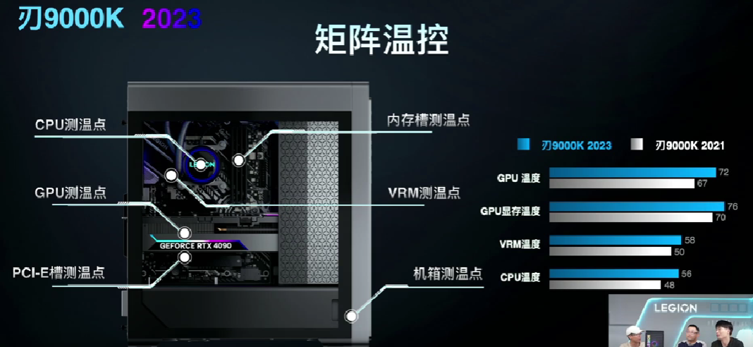 拯救者发布新款“刃”9000K/7000K 游戏主机，升级第13代酷睿+RTX 40系列