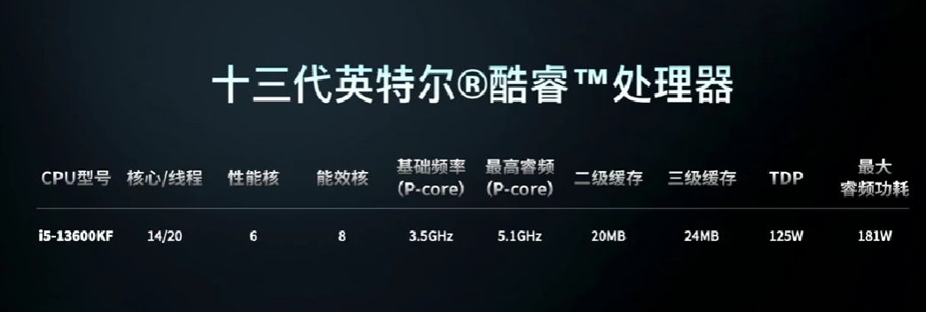 拯救者发布新款“刃”9000K/7000K 游戏主机，升级第13代酷睿+RTX 40系列