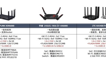 2022年我需要双2.5G网口Wi-Fi 6无线路由器！没问题，双十一跟着我上京东选双2.5G网口Wi-Fi 6无线路由器！