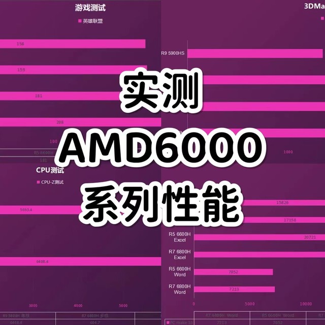 实测AMD6000系列性能，必须拳打英特尔，脚踢英伟达