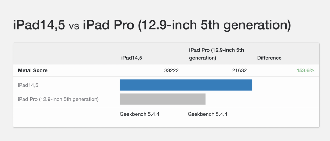 为了这块最强芯片值得吗？苹果M2 iPad Pro首发体验