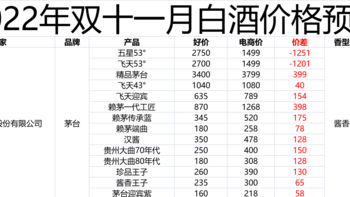 双十一白酒购酒指南：2022年的双11白酒真的可以捡漏吗？100多款白酒捡漏攻略