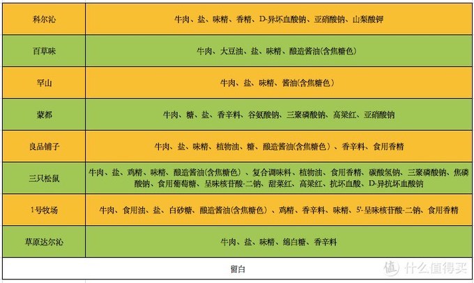 肉干肉脯