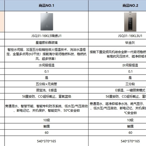 燃气热水器应该怎么选择2