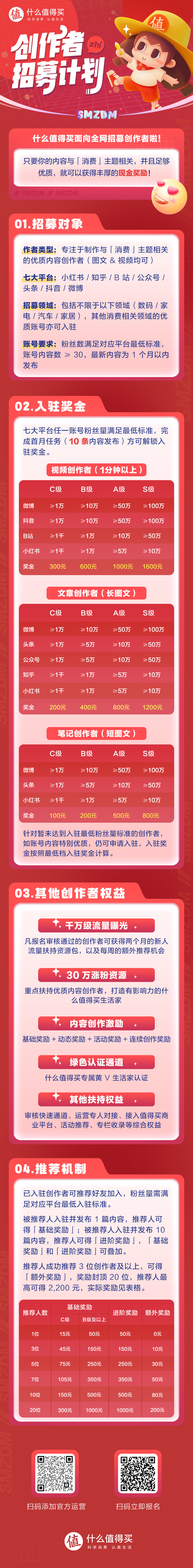 【创作者招募计划】优质内容创作者开启招募，加入值得买，分享你的每一种值得～