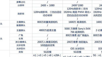 Redmi Note 12 系列手机发布，到底值不值得购买？看完就知道了！