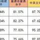 语音输入谁最准？暴肝3天，105次测试，告诉你一个想不到的答案！