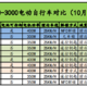 2022年双十一电动自行车选购指南来了