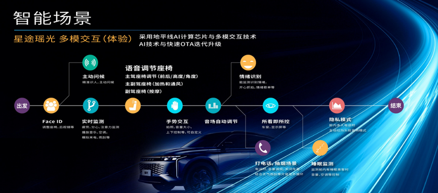 星途雄狮生态2023年面世，首款车型瑶光将采用该系统。