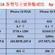 果粉天猫双11怎么选？iPhone 14Pro灵动岛首次优惠，支持12期免息分期