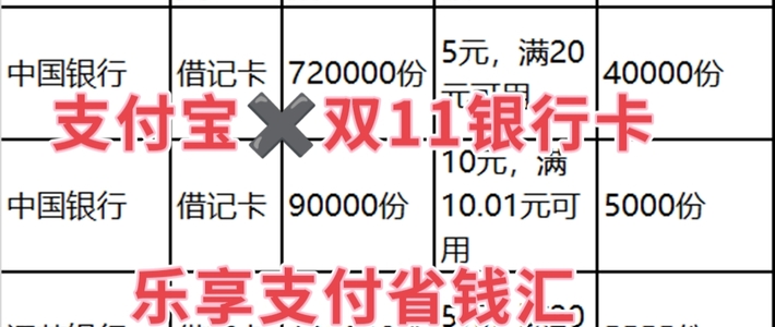 【巨优惠】支付宝活动来袭，可领满10.01-10优惠券，多家银行参与，冲冲冲？！