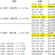 【本中三皇，二十选三】知识研究官2022年双十一轻薄笔记本推荐指南（20选3）