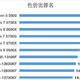 51款CPU性价比排名：2022双十一电脑装机攻略