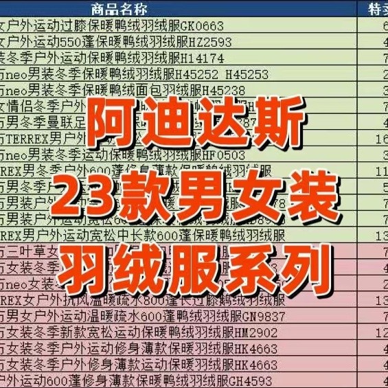 双十一促销季，我永迪最具性价比的23款男女装羽绒服系列推荐！低至3折买大牌，装备党不要错过！