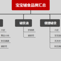 最新优惠