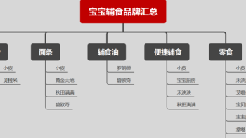 养娃一年多，我总结了这份超详细婴幼儿辅食清单，跟着买不会错~