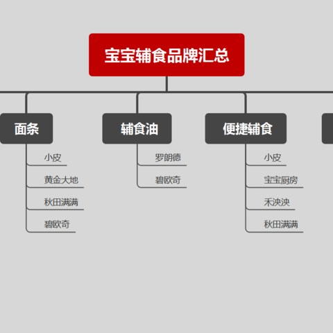 养娃一年多，我总结了这份超详细婴幼儿辅食清单，跟着买不会错~