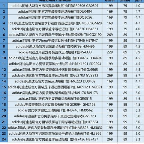 双11阿迪达斯男士短袖折扣清单，款款低于100元！白菜价、别错过！【建议收藏】