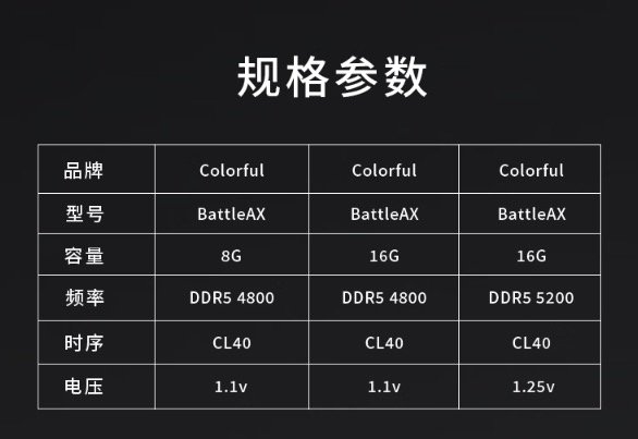 七彩虹推出战斧 Battle-AX 内存套件，支持英特尔新平台