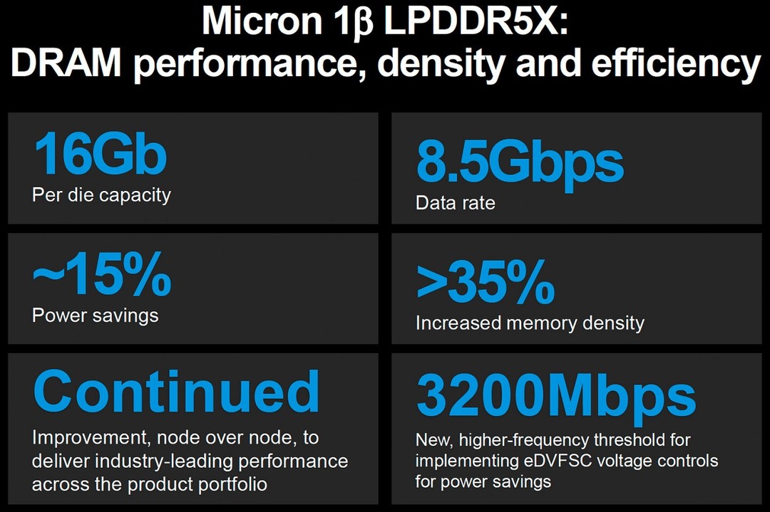 美光推出世界最先进1β节点DRAM，LPDDR5X速率高达8.5GB/秒