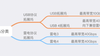 买不起雷电3？2022年拓展坞怎么选？看这篇就够了