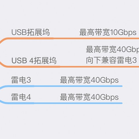 买不起雷电3？2022年拓展坞怎么选？看这篇就够了