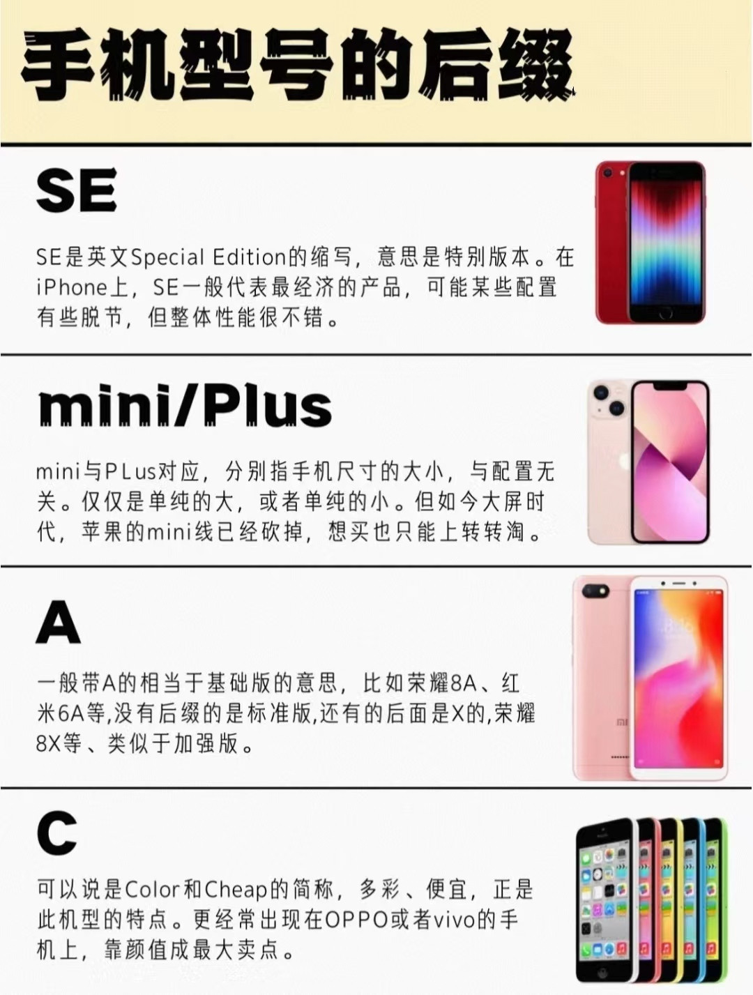 手机后缀的含义！码住收藏_什么值得买
