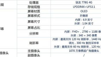 40万次折叠寿命+鸿蒙3.0系统！华为Pocket S手机入手仅需5988元